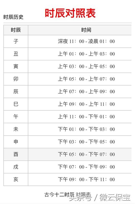 丁卯時間|農民曆 時辰 時間對照